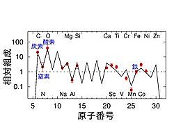 BD+44 493θŴ鷺ĤʤĶǥȤӡ