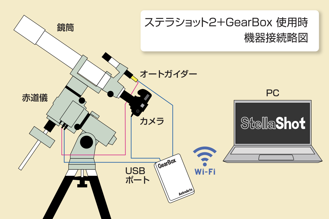 ƥ饷å2+GearBoxѻ³ά