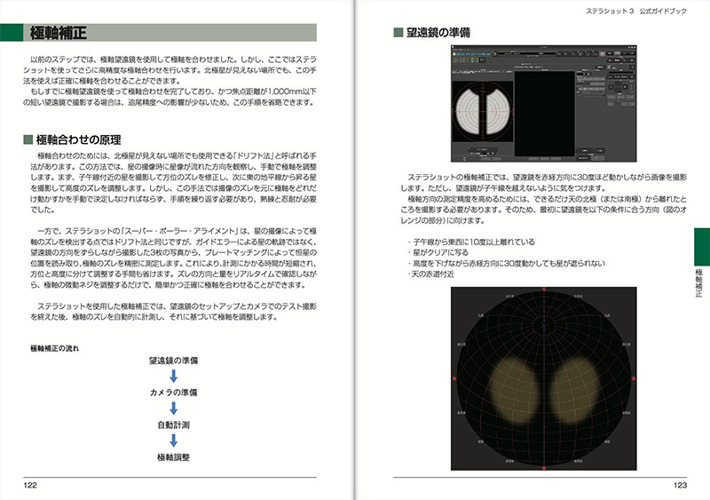 極軸補正