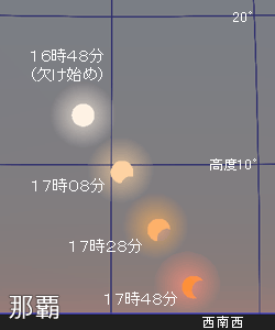 Ƥ鸫ʬ