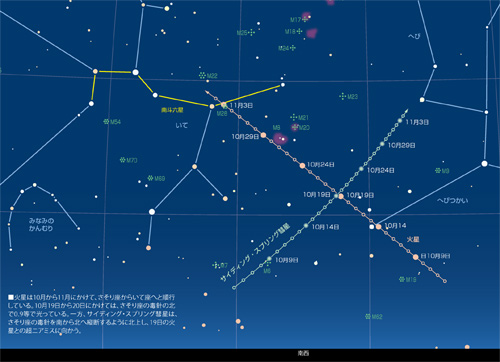 10月から11月初めまでの火星とサイディングスプリング彗星の動き 10月から11月初めまでの火星とサイディングスプリング彗星の動き