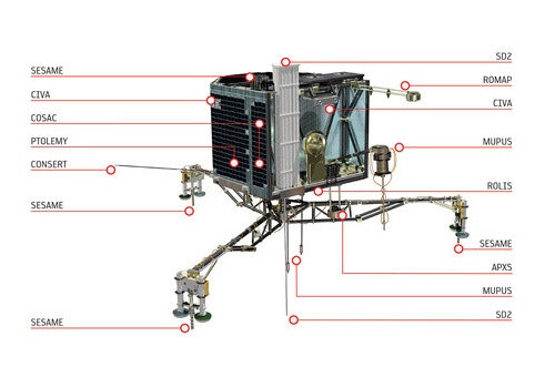 フィラエに搭載された観測装置 フィラエに搭載された観測装置