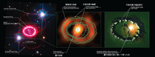 超新星1987Aの残骸