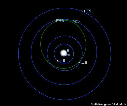 キロンの公転軌道 キロンの公転軌道