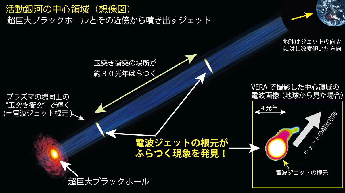 研究成果を模式的に示した図 研究成果を模式的に示した図