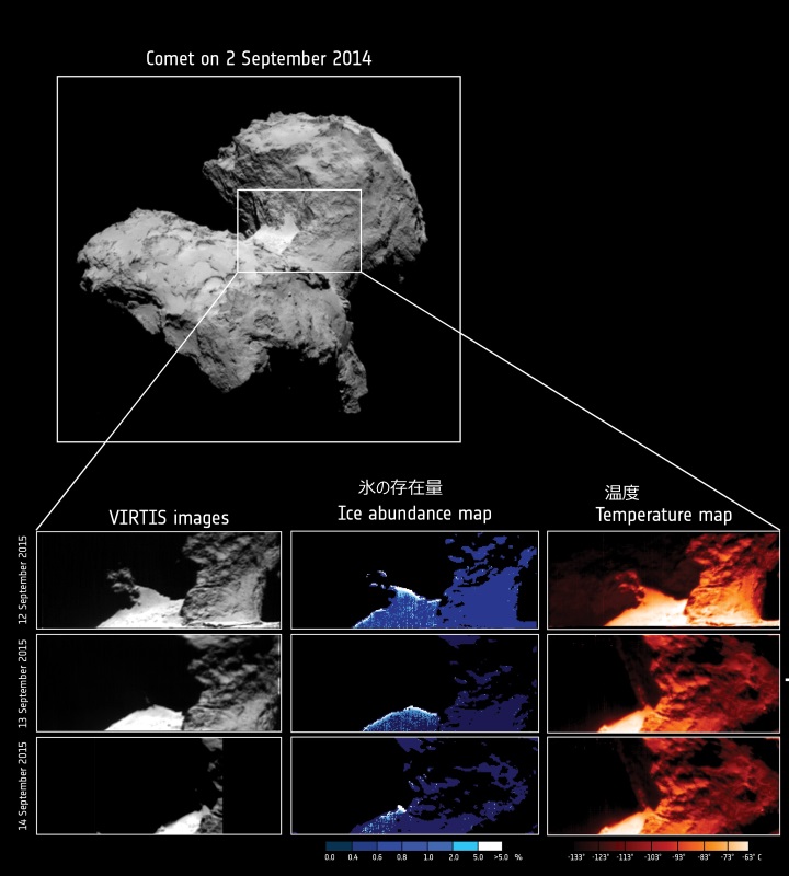 氷の存在量と同領域の温度 氷の存在量と同領域の温度