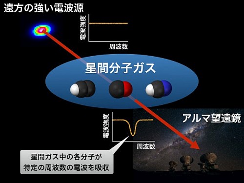 分子吸収線系の模式図 分子吸収線系の模式図