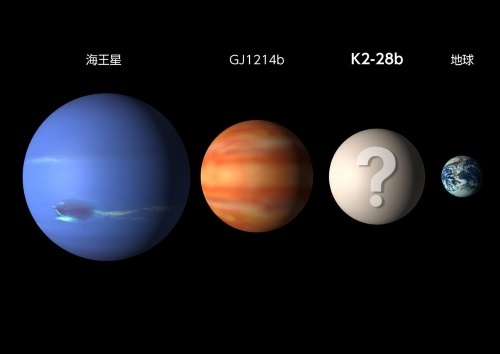 惑星のサイズの比較 惑星のサイズの比較