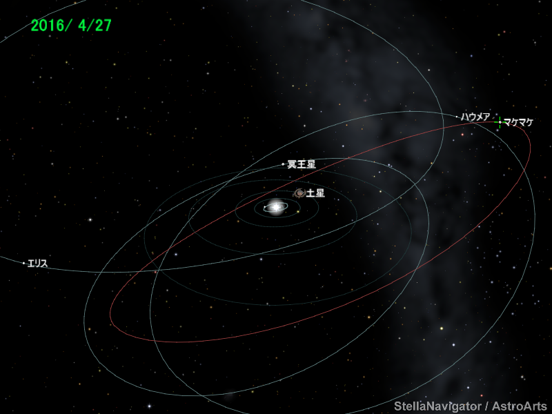 2016年4月27日の準惑星の位置(太陽系) 2016年4月27日の準惑星の位置(太陽系)