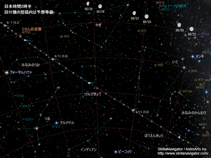 赤道座標の星図