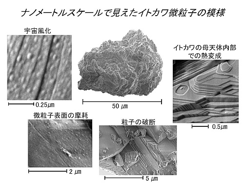 ナノメートルスケールで見えたイトカワ微粒子の模様 ナノメートルスケールで見えたイトカワ微粒子の模様