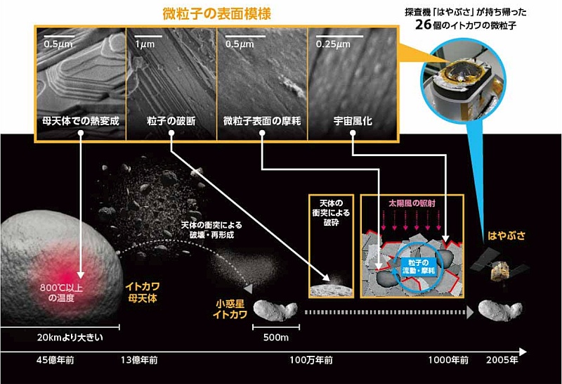 イトカワの歴史 イトカワの歴史