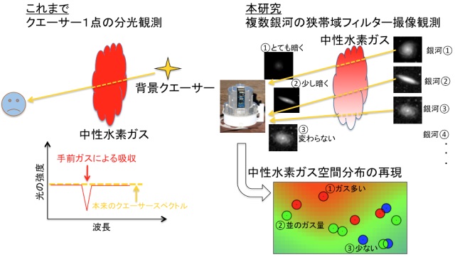 研究手法の比較 研究手法の比較