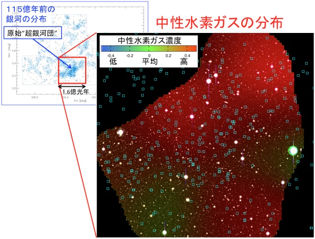 115億年前の銀河の分布と中性水素ガスの分布 115億年前の銀河の分布と中性水素ガスの分布