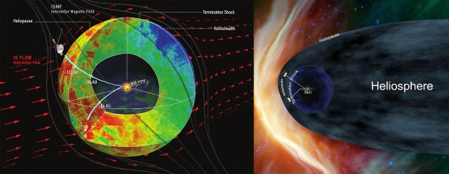(左)新しく示された太陽圏の形、(右)従来の太陽圏 (左)新しく示された太陽圏の形、(右)従来の太陽圏