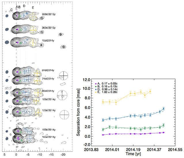M87のジェットの動き M87のジェットの動き