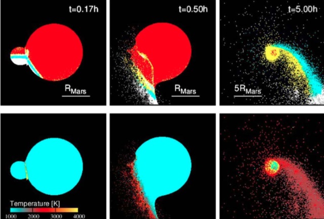 シミュレーションの時間スナップショット