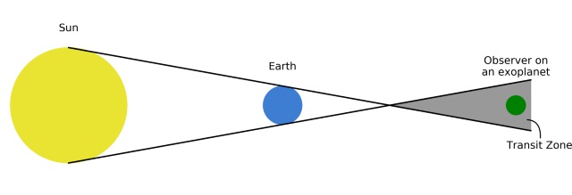 トランジット法を利用した地球の検出 トランジット法を利用した地球の検出