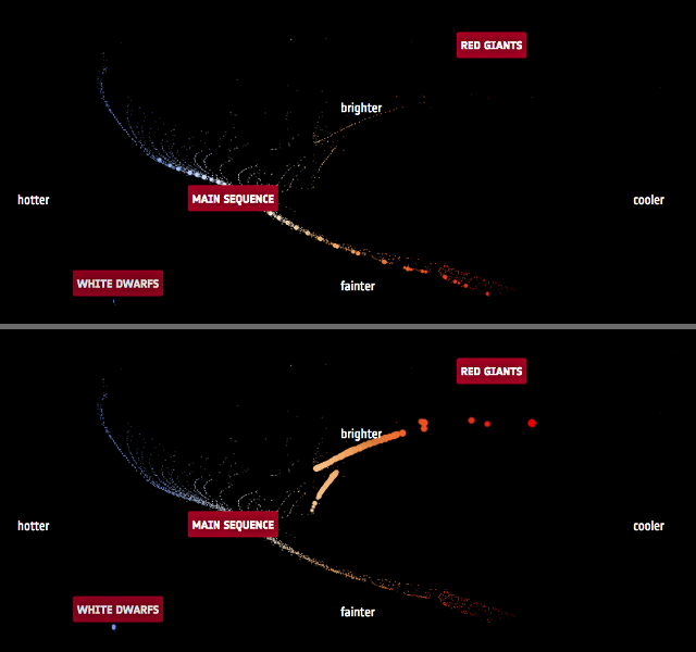 HR図 プレアデス星団ときょしちょう座47のHR図
