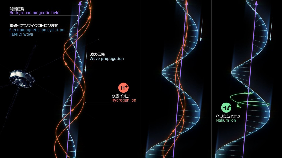 粒子と電磁波の相互作用 粒子と電磁波の相互作用