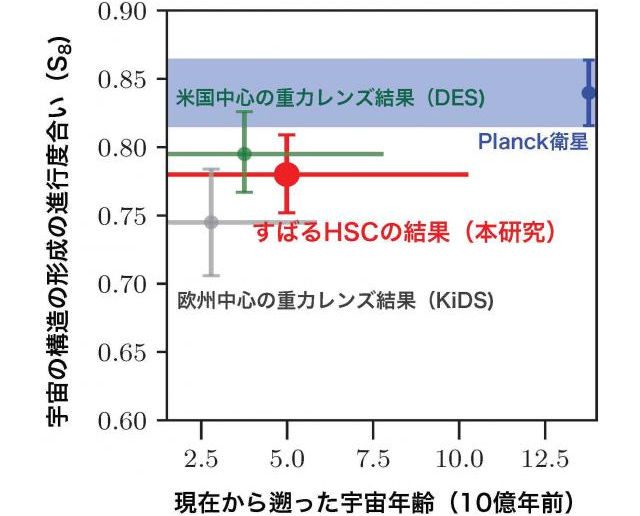 S8の測定結果 S8の測定結果