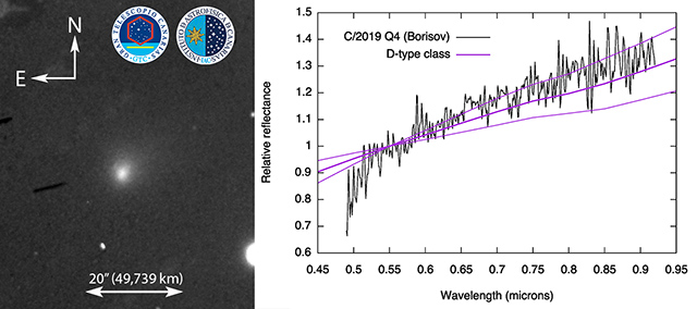 GTCで観測されたボリソフ彗星 GTCで観測されたボリソフ彗星