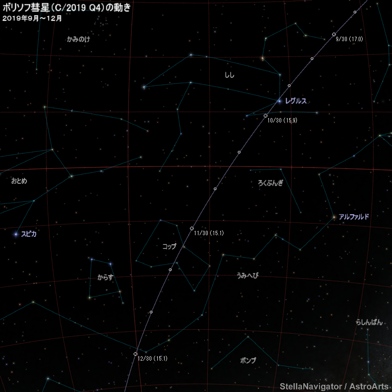 ボリソフ彗星の動き ボリソフ彗星の動き