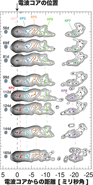 22GHz帯で観測されたM87ジェット 22GHz帯で観測されたM87ジェット