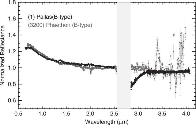 ファエトンとパラスの反射スペクトル ファエトンとパラスの反射スペクトル