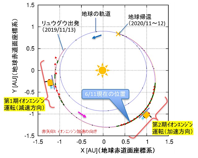 地球帰還まで 地球帰還まで