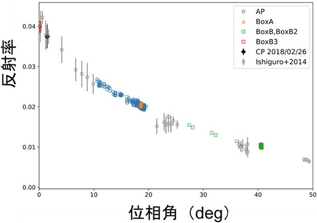 リュウグウの位相関数 リュウグウの位相関数