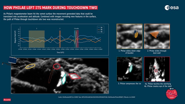 ROMAPで収集されたデータ ROMAPで収集されたデータとOSIRISで撮影された画像