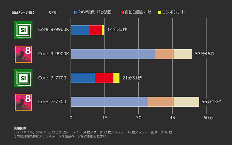 加算平均コンポジットの処理時間を比較 加算平均コンポジットの処理時間を比較