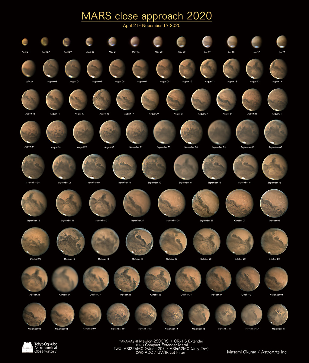 火星準大接近 火星準大接近