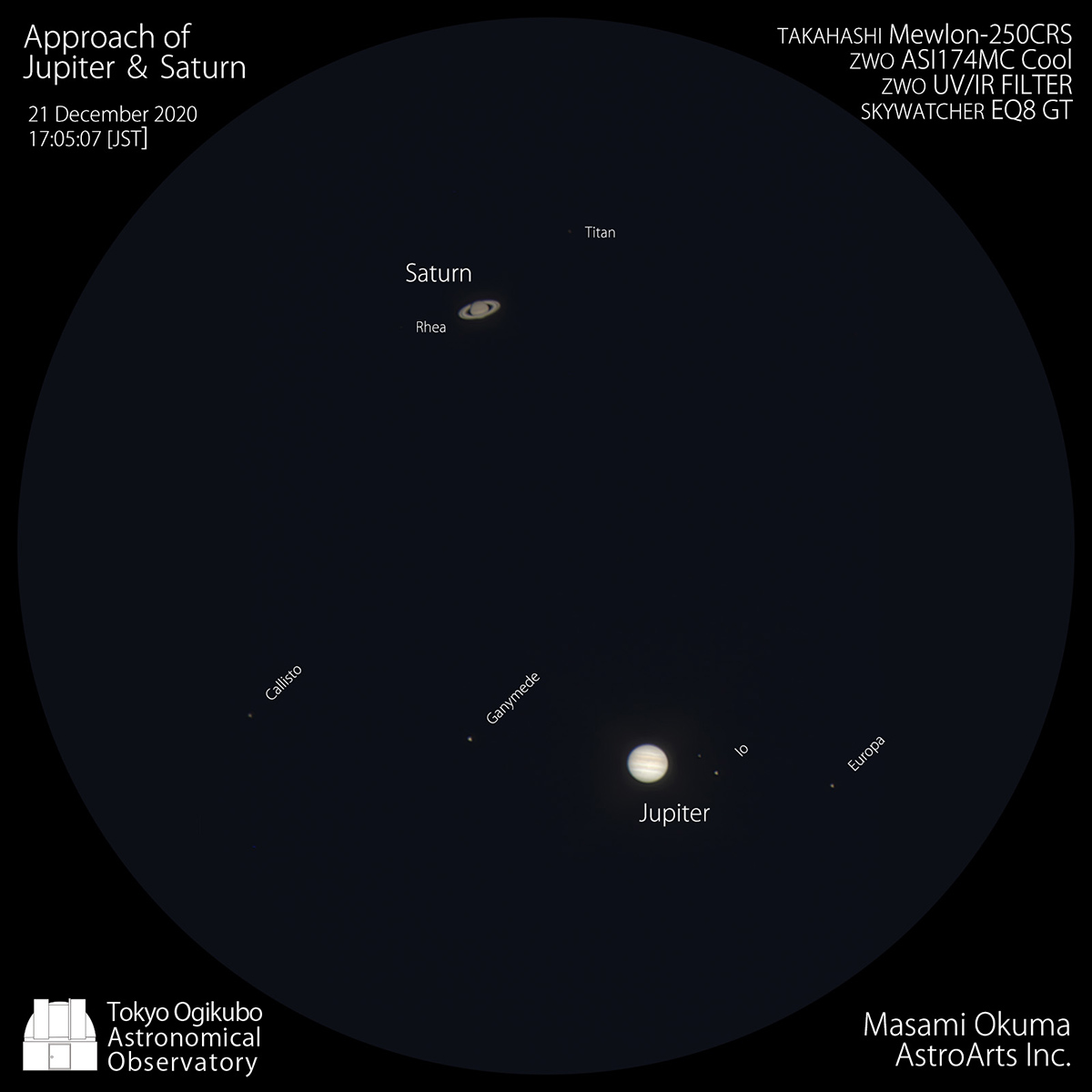 木星と土星の超大接近 木星と土星の超大接近