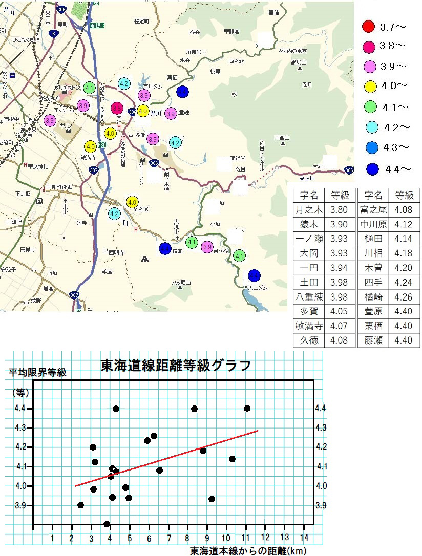 2020年の調査結果 2020年の調査結果