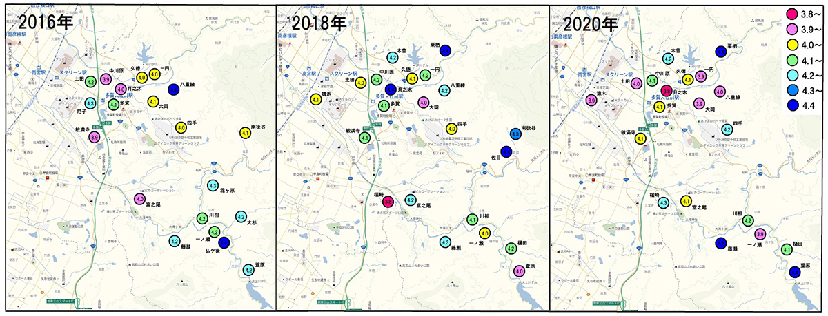 調査結果の比較 調査結果の比較