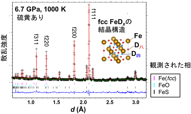 解析結果の例 解析結果の例