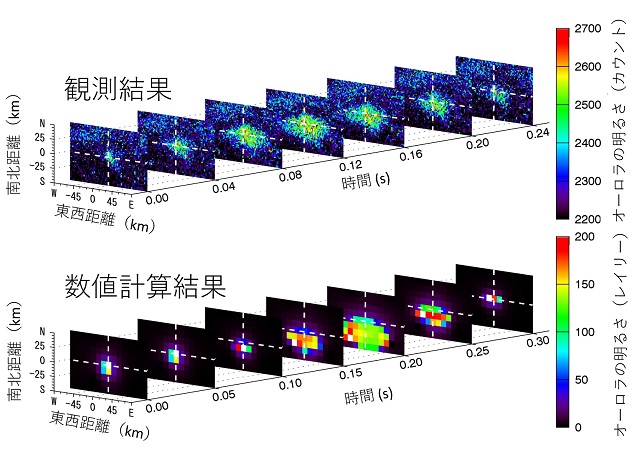 フラッシュオーロラの観測と数値計算結果 フラッシュオーロラの観測と数値計算結果
