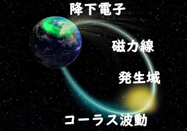 コーラス波動のイメージ コーラス波動のイメージ
