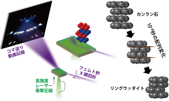実験の概念図 実験の概念図