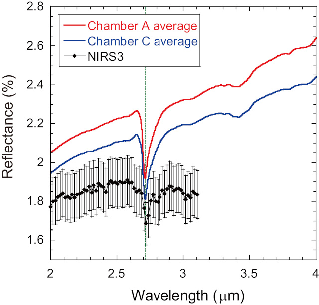 赤外スペクトル