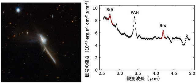 銀河Mrk 273とスペクトル 銀河Mrk 273とスペクトル
