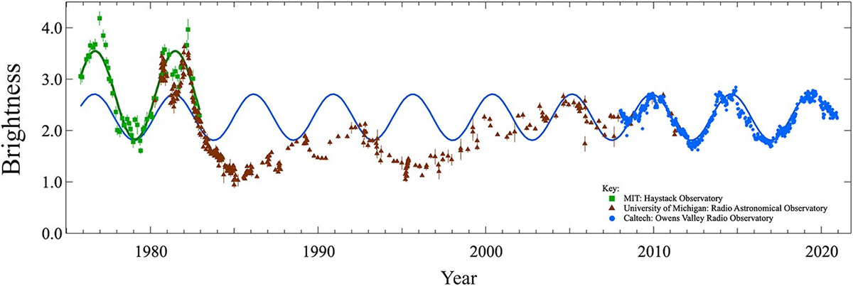 PKS 2131-02の電波強度 PKS 2131-02の電波強度