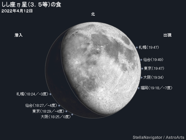 しし座η星の潜入・出現位置と時刻
