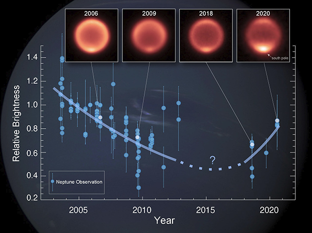 2003年から2020年までの海王星成層圏の中間赤外放射輝度 2003年から2020年までの海王星成層圏の中間赤外放射輝度