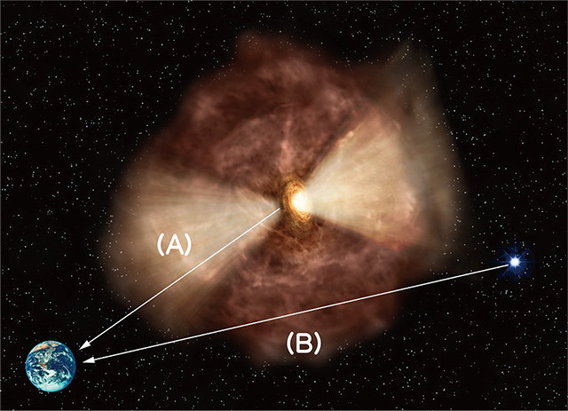 クエーサー周辺の電離レベルを調べる方法 クエーサー周辺の電離レベルを調べる方法