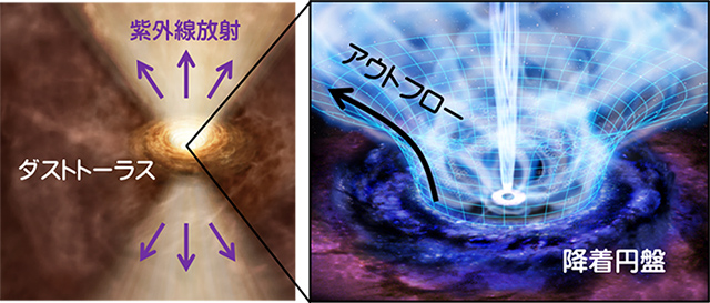 クエーサー中心部の想像図 クエーサー中心部の想像図