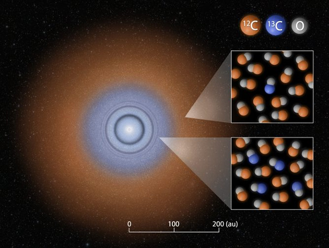 原始惑星系円盤中の炭素同位体比 原始惑星系円盤中の炭素同位体比
