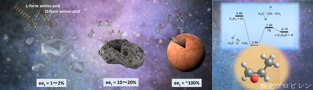 ホモキラリティーと円偏光 ホモキラリティーと円偏光